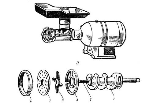 Pièces de coupe de hachoir à viande