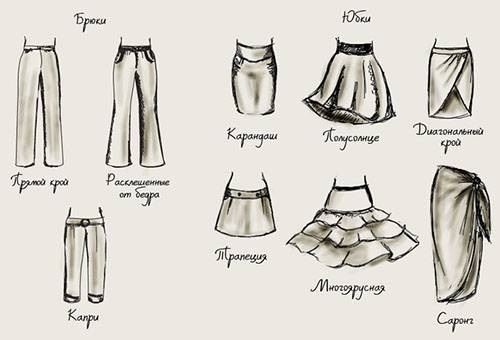 Types de jupes et pantalons