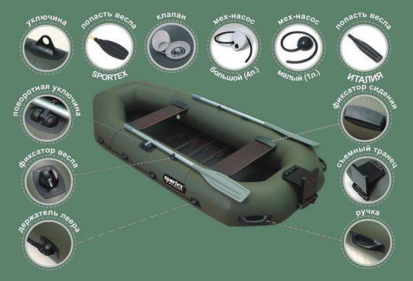 Accessoires de bateau