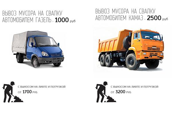 Taux d'élimination des déchets de construction