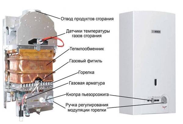 circuit de chaudière