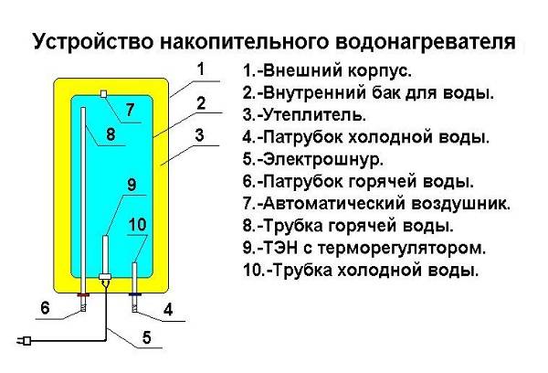 chauffe-eau à accumulation