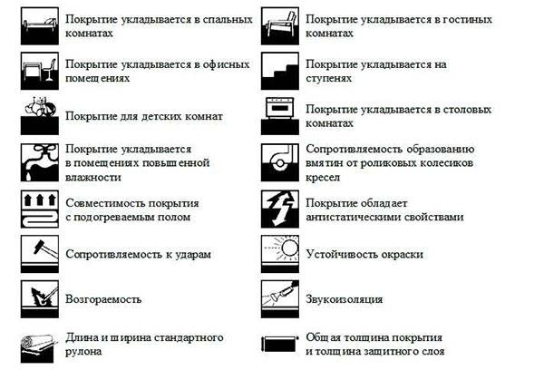 Pictogrammes sur linoléum