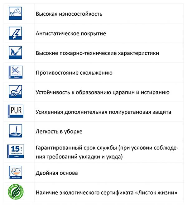 Désignations de linoléum
