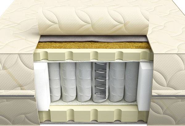 Matelas avec sommier indépendant