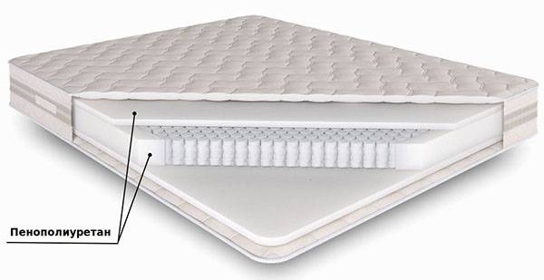 Matelas en mousse PU