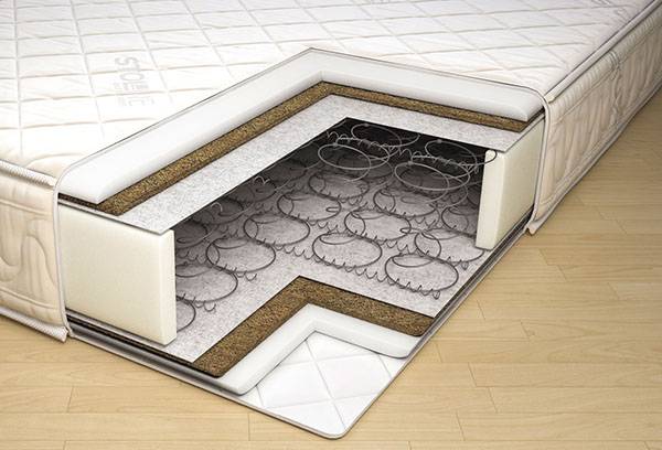 Matelas à ressorts dépendant