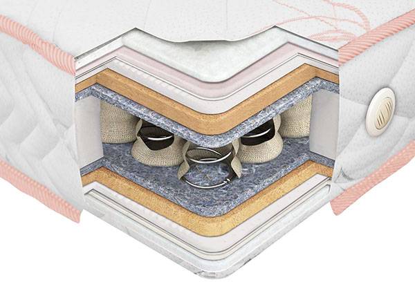 Matelas à ressorts indépendants