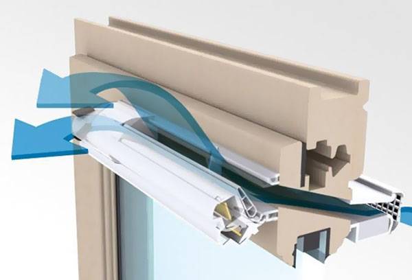 Valve d'alimentation sur le cadre de la fenêtre