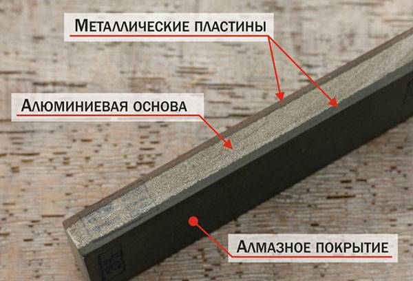 Pierre à aiguiser diamantée pour l'affûtage