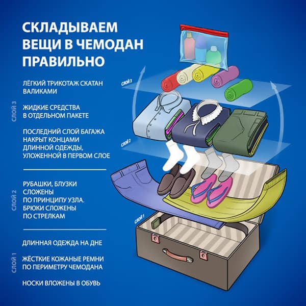 La façon de mettre les choses dans une valise