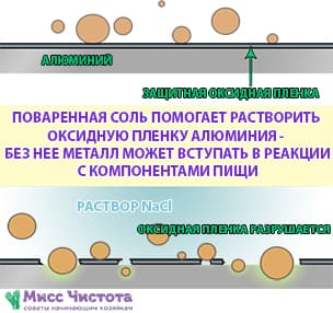 Le schéma de destruction du film d'oxyde d'aluminium