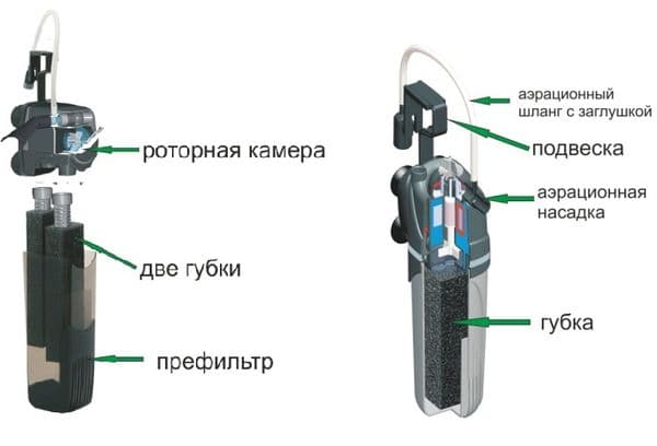 Pièces de filtre externes
