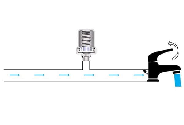 Compensateurs à piston