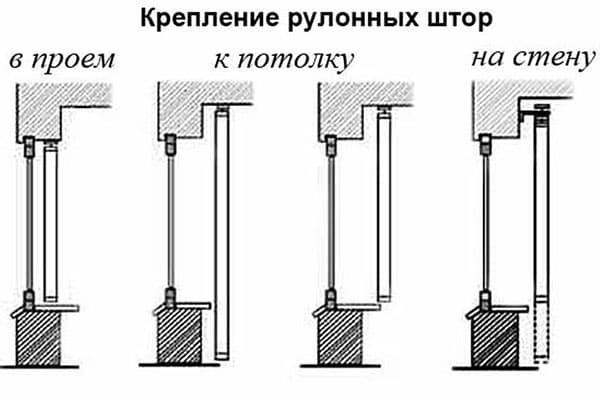 Méthodes de fixation des stores à rouleau