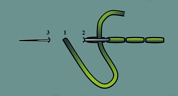 Couture arrière aiguille