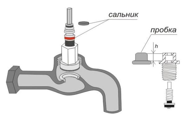 Joint d'huile de grue